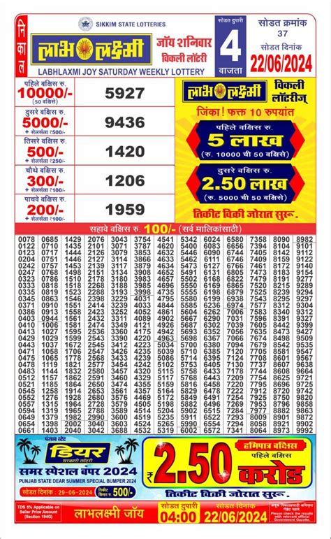 labhlaxmi lottery result 6pm|Labhlaxmi Weekly Lottery Results 2024 @4pm.